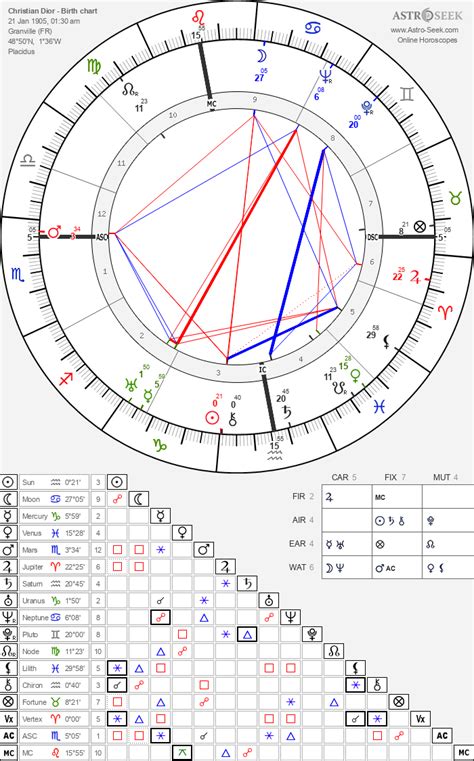 dess dior birth chart|dess dior boyfriend.